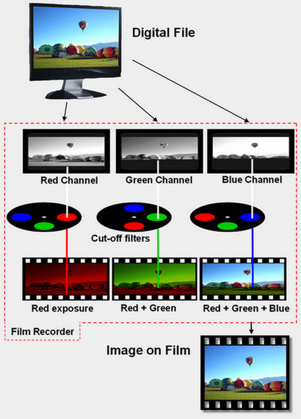 Film recorder diagram